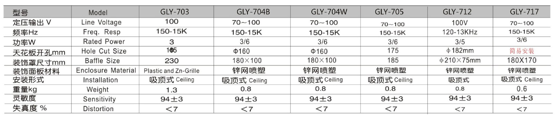 Ⅰ型吸頂天花揚(yáng)聲器參數(shù).jpg